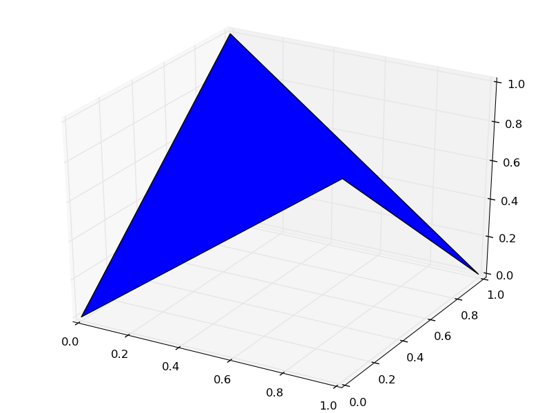 Plotting 3D Polygons in python-matplotlib