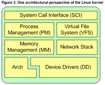 ss of kernel com