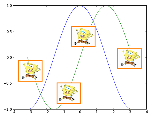 It should look somehow like this! (Without the Spongebob, but with very serious data of course!)