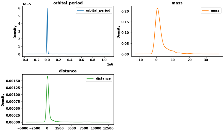 d64me How to plot in multiple subplots