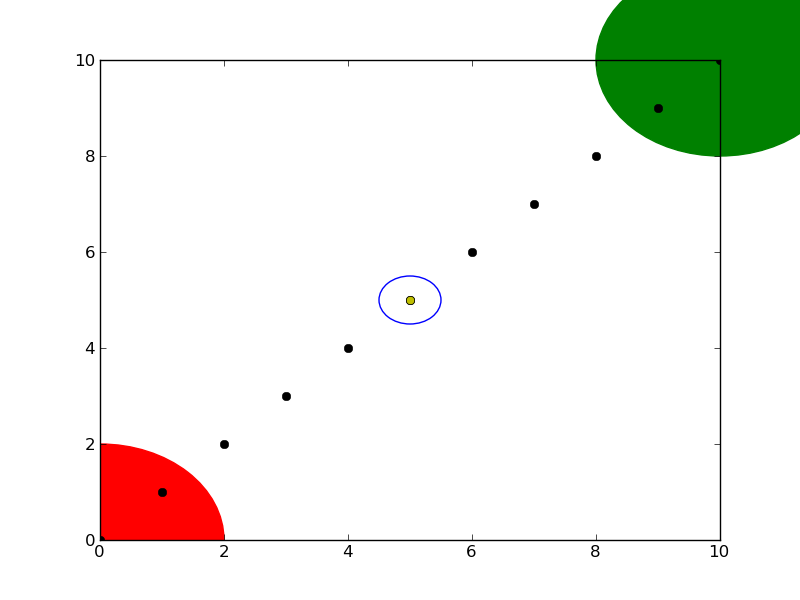 plot a circle with pyplot