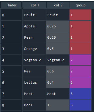 ddqdw Creating a dictionary of series from a dataframe