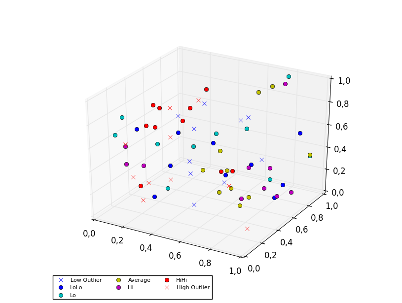 Matplotlib scatter plot legend