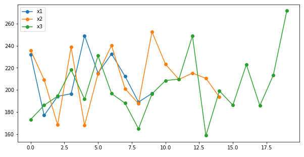 dlgnn Creating dataframe from a dictionary where entries have different lengths