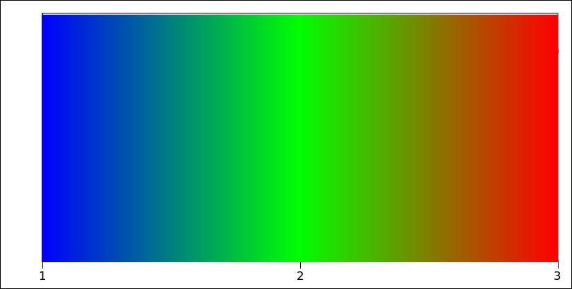 Calculate RGB value for a range of values to create heat map