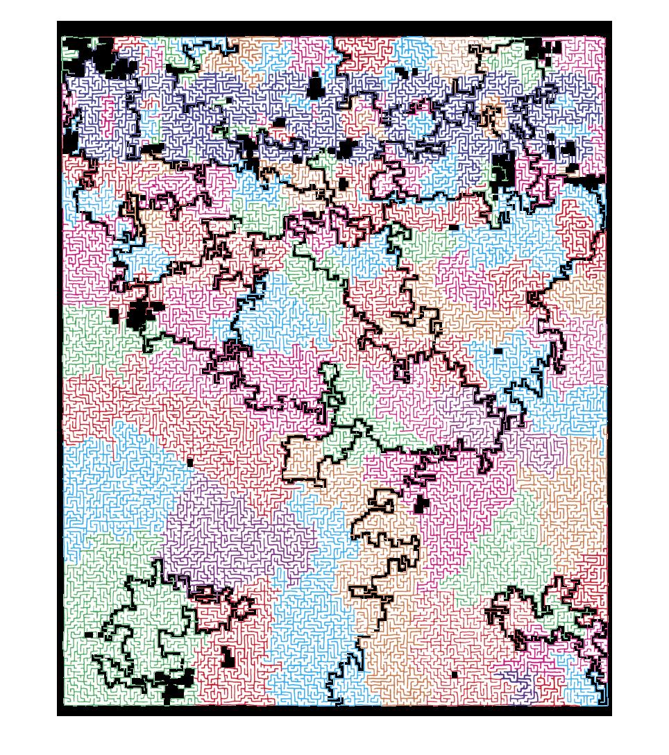 result of current code