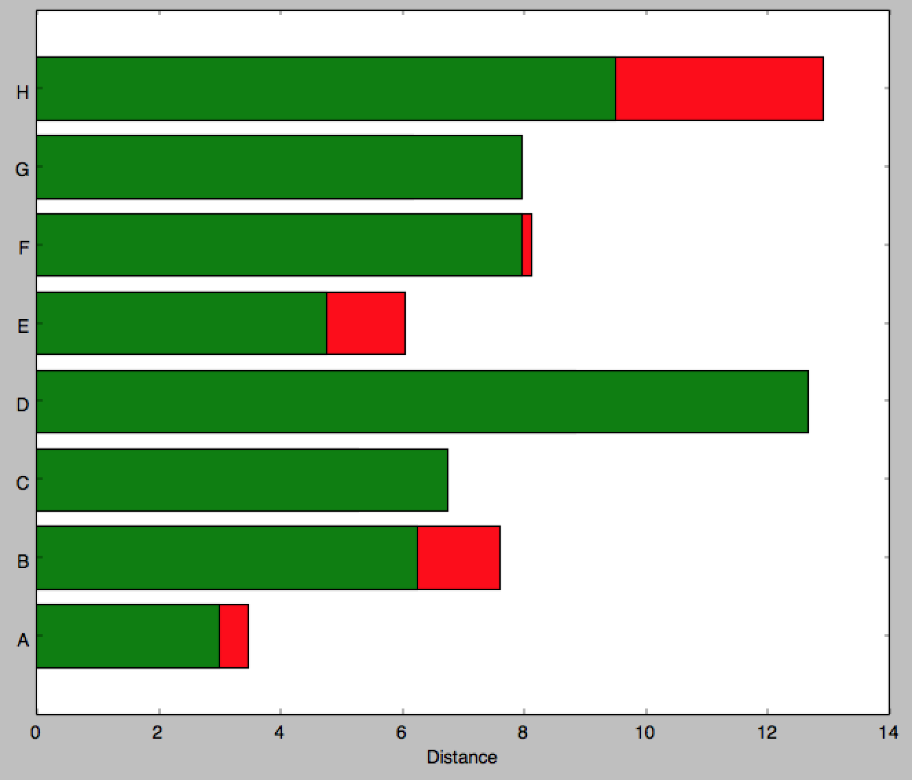 eb3fs stack bar plot in matplotlib and add label to each section
