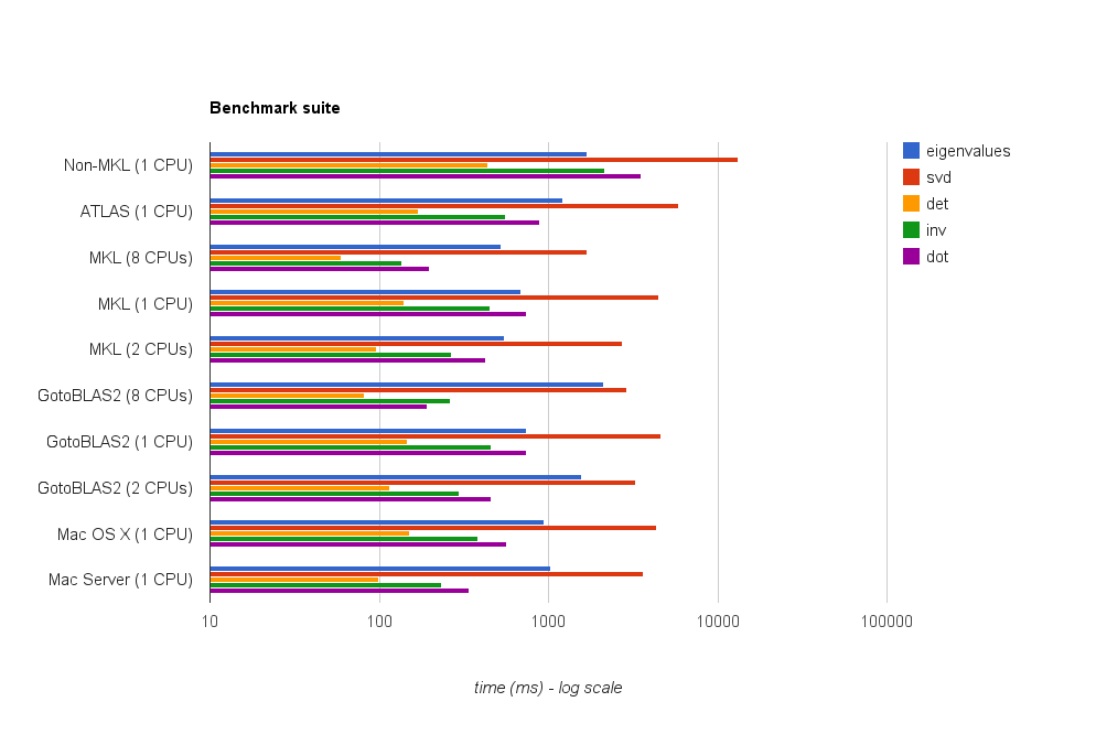 ehkhu Benchmark suite - chart
