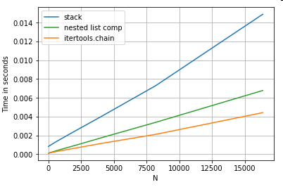 ej2ib Are for-loops in pandas really bad? When should I care?