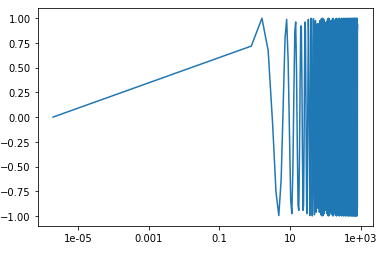 ek6wi Proper automatic logarithmic axes when plot range less than a factor 10 (Matplotlib)