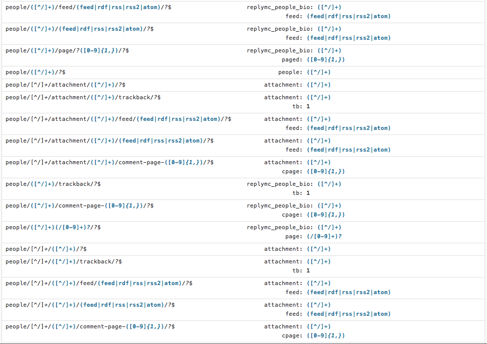 eohgs Rewrite rules for people taxonomy and post type