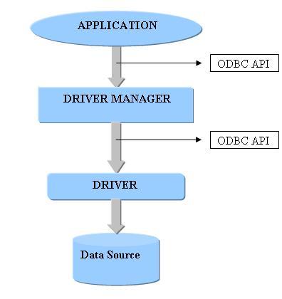 ews3d ODBC