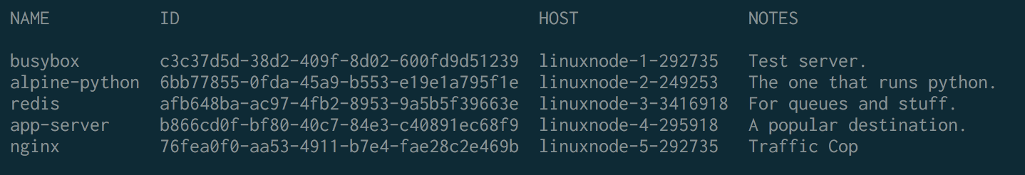 Table Displaying No-border Style