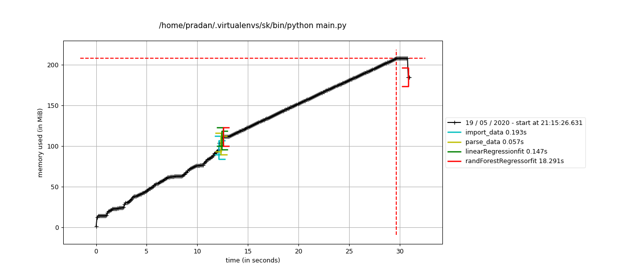 exexg How to get current CPU and RAM usage in Python?
