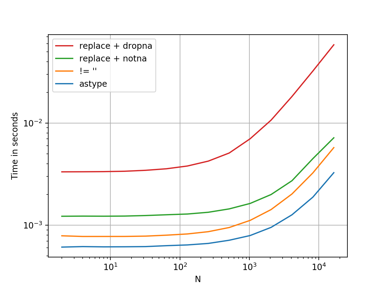 exnza Drop rows containing empty cells from a pandas DataFrame