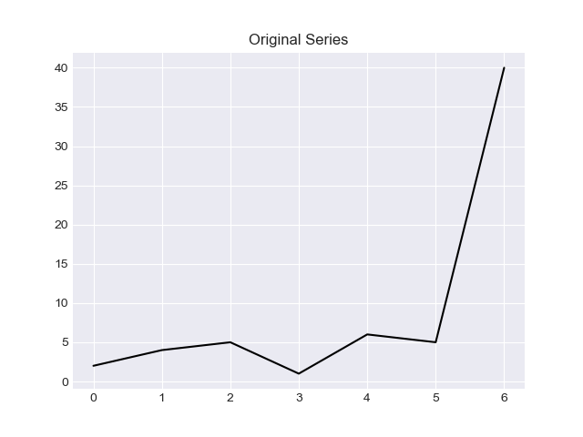 ezra0 Is there a numpy builtin to reject outliers from a list