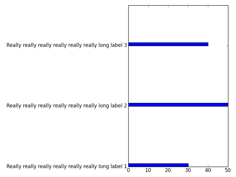 Wrapping long y labels in matplotlib tight layout using setp