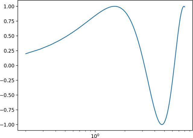 fbckpl Proper automatic logarithmic axes when plot range less than a factor 10 (Matplotlib)