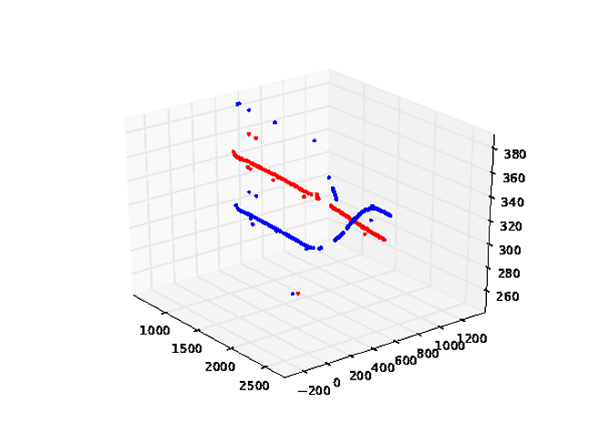 matplotlib (equal unit length): with 'equal' aspect ratio z-axis is not equal to x- and y-