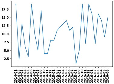 fdw08 Changing the formatting of a datetime axis in matplotlib