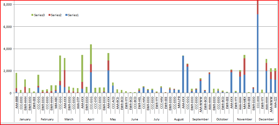 Formatting Microsoft Chart Control X Axis labels for sub-categories to be like charts generated in Excel