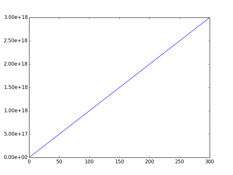 Example plot