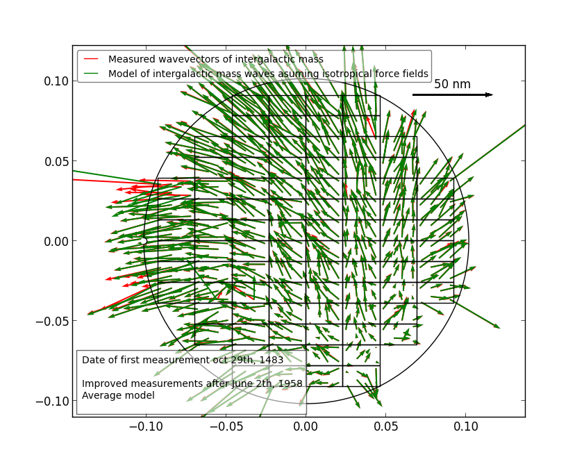 matplotlib plot with semi transparent legend and semitransparent text box