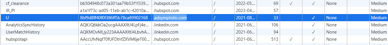 fv2ih What is cookie “U” from domain “.adsymptotic.com” found on the WordPress page?