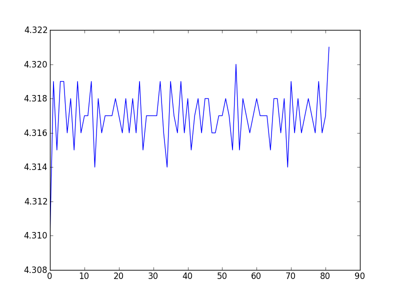 fwuii Plotted Correctly