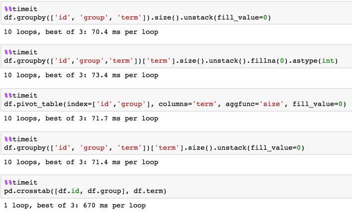 fz3gd Groupby value counts on the dataframe pandas