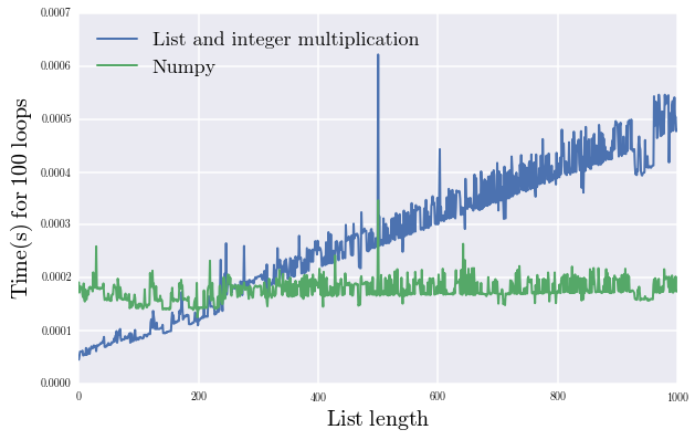 Best and/or fastest way to create lists in python