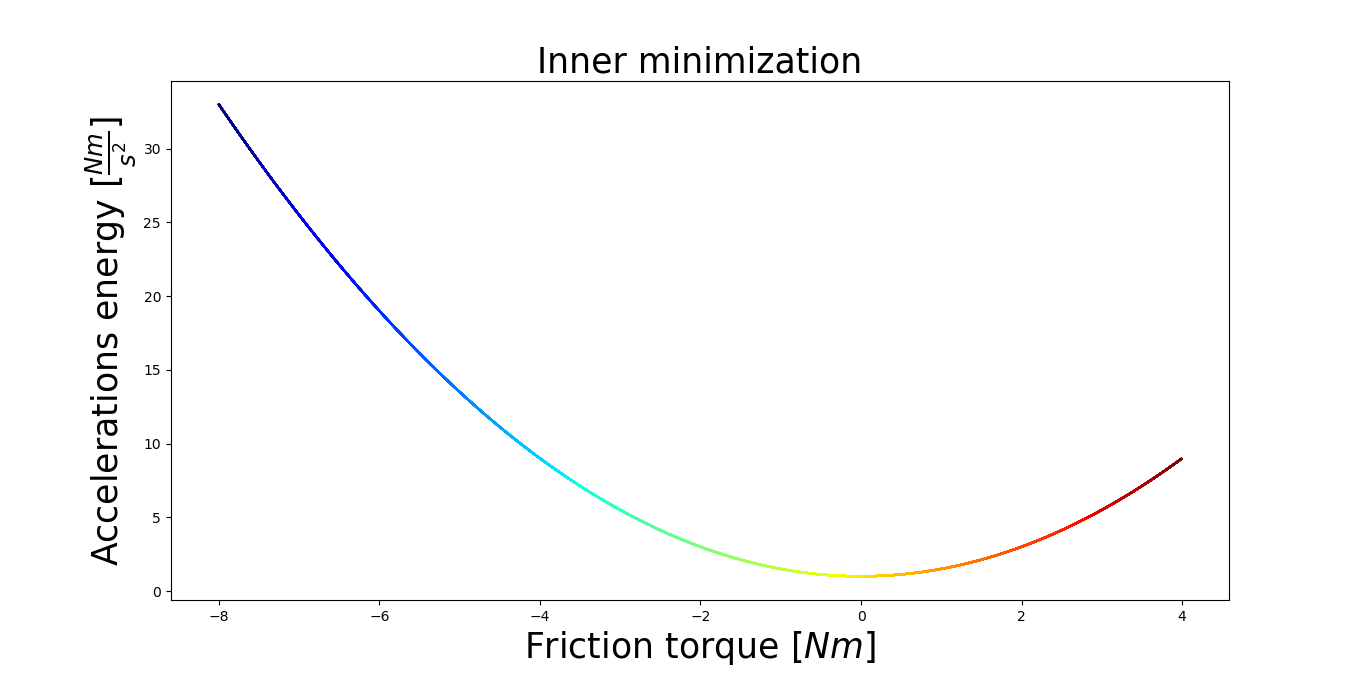 How to plot a gradient color line in matplotlib?