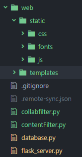 gsigp Nested Static Flask Folders