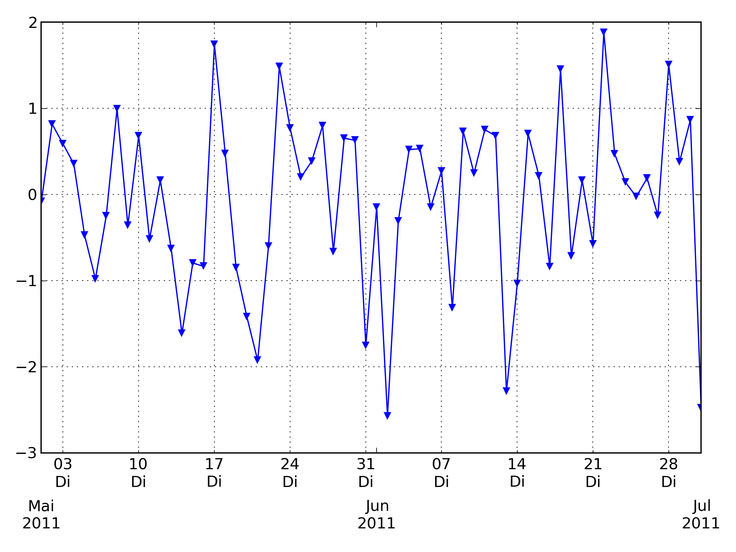 pandas_like_date_fomatting