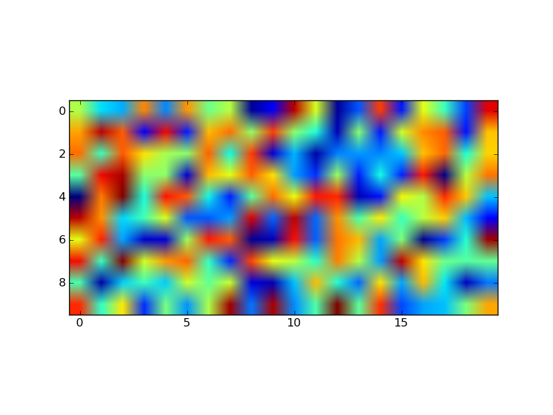 How can I set the aspect ratio in matplotlib?
