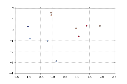 Color by Column Values in Matplotlib