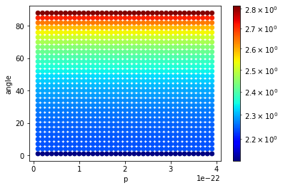 hgij8 Numerically finding first derivative of non-uniform 2D data