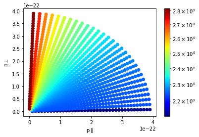 hlhku Numerically finding first derivative of non-uniform 2D data