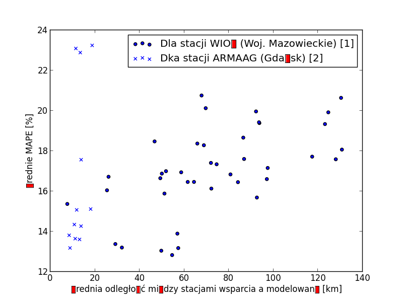 Here is the image showing the problem