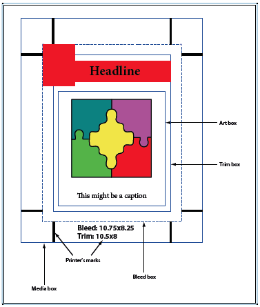 PDF bleed detection