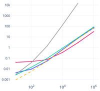 Interactive plot (click!)