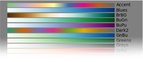 i5xzo colormaps