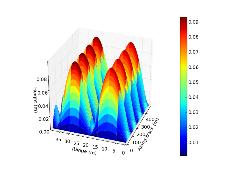 i6vsy matplotlib output image