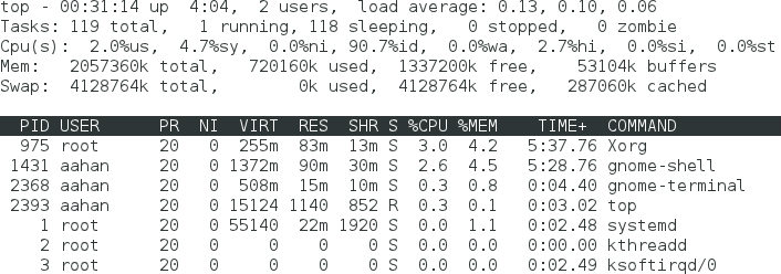 Screenshot of top