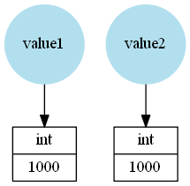 ijgbi Is there a difference between "==" and "is"?