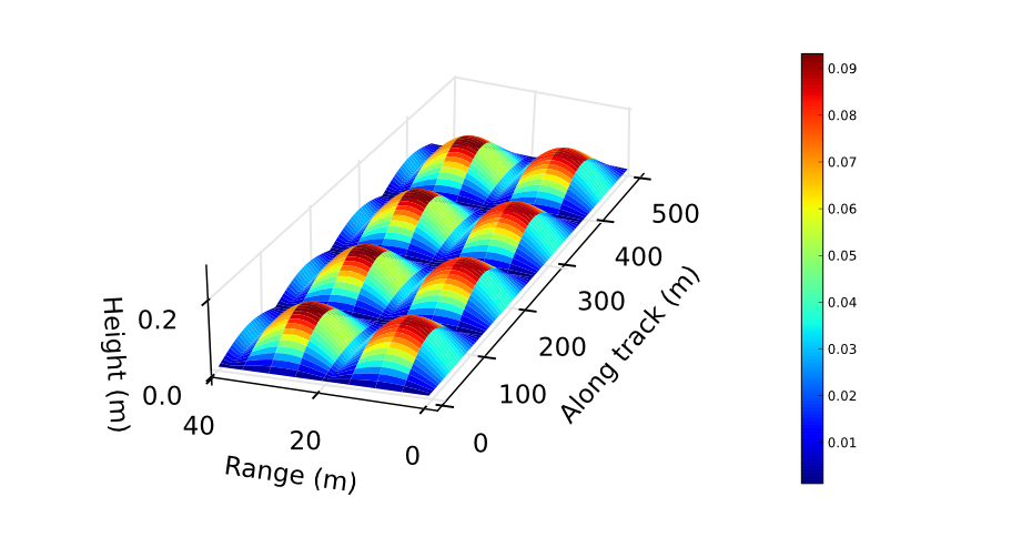 ik6ta Desired output