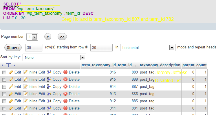 wp_term_taxonomy