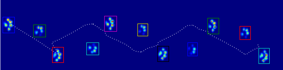 Peak detection in a 2D array