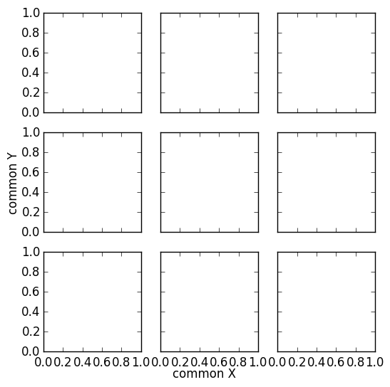 Common xlabel/ylabel for matplotlib subplots