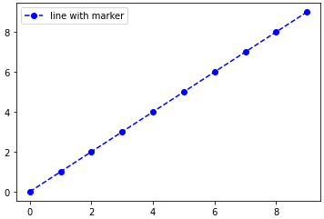 irlpx Set markers for individual points on a line in Matplotlib